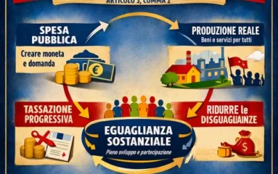 Oltre il Miraggio della Scarsità: Perché la MMT ha bisogno di una Democrazia al Comando
